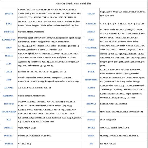 Car Trunk Mat Mould List